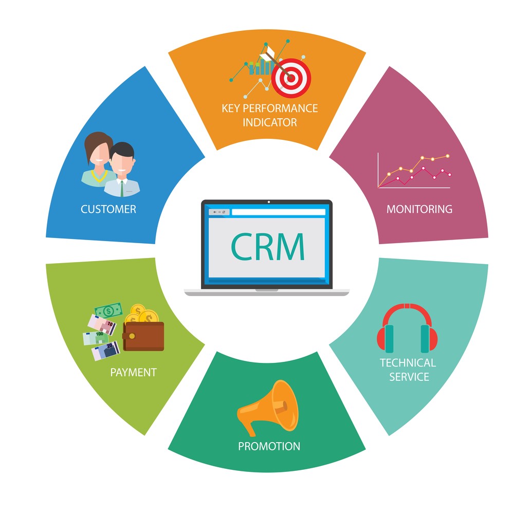 CRM Plus – Giải pháp giúp bất động sản GIC số hóa bộ máy quản lý và tối ưu chăm sóc khách hàng 
